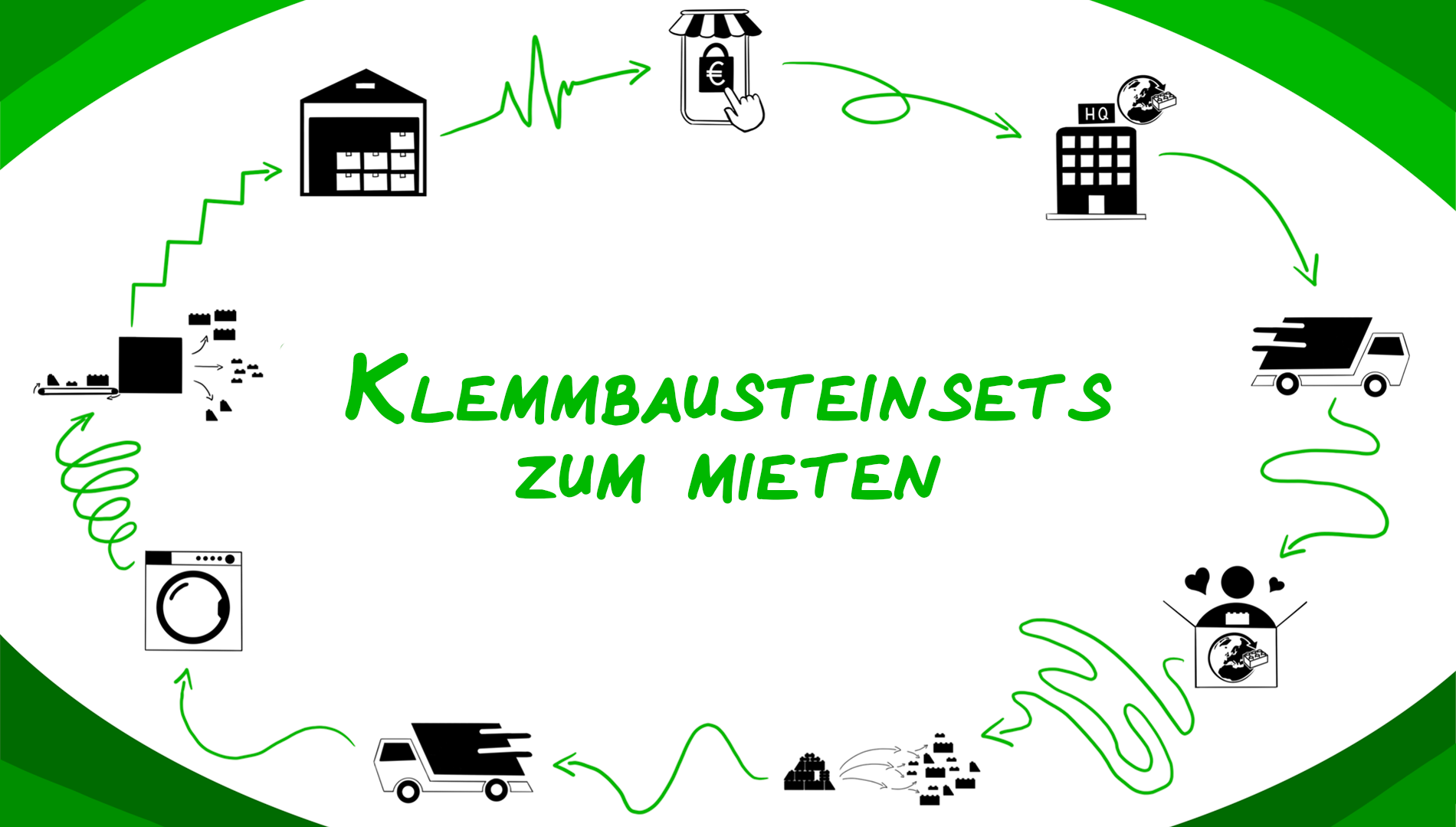 Klemmbaustein Sets